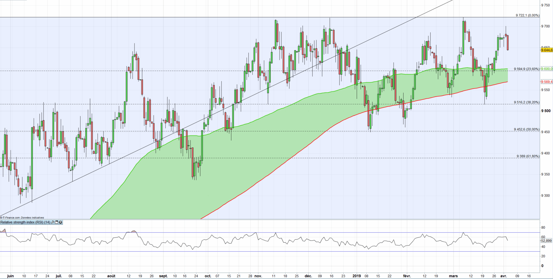 Cours de l’or Brexit, espoir commercial et évolution du dollar